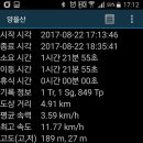 상동주민센터 이미지