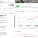 모란사거리 네이버블로그