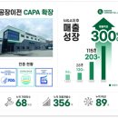 시너지컴퍼니 - 강서구 공항대로 190 | 시너지컴퍼니