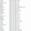 SG골프 한밭대로점 이미지