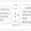 배성자원 | [사회복지정책론] 복지국가