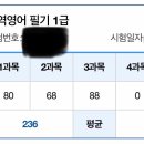 무역영어 1급 문제풀이 이미지