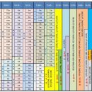 2019 부천시장기 탁구대회의 주차안내 및 경기진행시간표 이미지