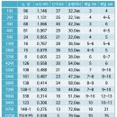 사상-하단 간 도시철도 연결에 관하여 이미지