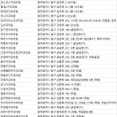 전승범치과의원 이미지