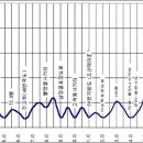 대곶초등학교 이미지