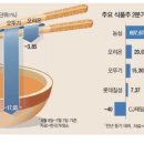 (주)인하푸드 이미지