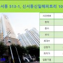 신일해피트리세탁소 네이버블로그
