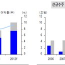 한국항공우주 (047810) 기업분석자료 이미지