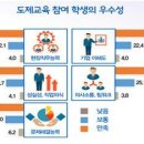 도제 이미지
