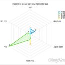 솔까.. 이재명은 승리했고 민주당은 패배 했지 이미지