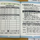 서울동부고용복지센터 | [실업급여 신청] 실업급여 신청 방법 및 1차 실업인정 교육 수강 후기 (2025년 버전)