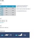 정솔농장 | 울진 아쿠아리움 - 설연휴 후기