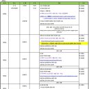 여우빛산장 | [공지] 북해도 출장후기 (ft. 골프장 2편)
