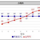 30분 걷기 운동 칼로리 효능 소모 이미지