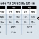 [단독]울릉 이어 흑산-백령공항도… 부실한 설계 뒤늦게 바꾼다 이미지