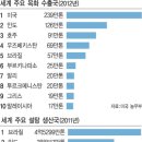 목화유통