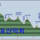 호남정맥5구간(심원-갓거리봉=갈매봉 -송치)2013년 5월16일 산행지 이미지