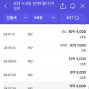 이재명 아파트 0원? 인가 이미지