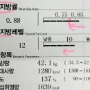 은평제일약국 | 한약다이어트 체지방분해한약 기록일기