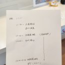 한국컴퓨터(주) | 강아지 기관허탈, 일본 아톰병원 PLLP 수술 당일