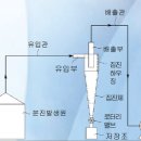 이디리서치 이미지