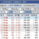 에스케이가스텍