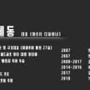 (주)유앤아이 이미지