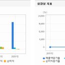 (주)에이프로테크 이미지