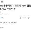 "10% 공공의료가 코로나 78% 감당" 의료계도 파업 비판 이미지