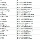 현대직업소개소