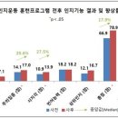 구구팔팔 이미지