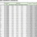 (주)황보종합건설 이미지