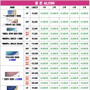 으뜸플러스(경기광주중앙점) 이미지