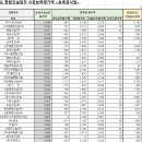 유정종합건설(주) 이미지