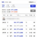 고려가스 주식회사 이미지