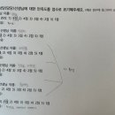 다올메디칼 | 다올의 관리 점수는? 만족도평가 결과 공개!