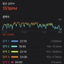 (주)텍코드 | 2026년 생활체육지도사 2급 수영 실기 불합격 후기