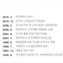 천안세무서 이미지