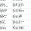 (주)에스피씨지에프에스 - 군포시 | (주)에스피씨지에프에스