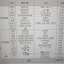 서천하늘아래펜션 이미지