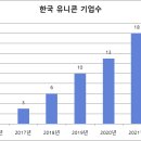 엘앤피바이오 머니투데이