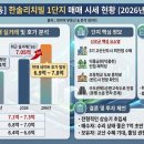 한솔리치빌1단지@ | [하남시 덕풍동 아파트] 한솔리치빌 1단지 매매 시세 현황 (2026년 3월 3일 현재)