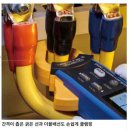 270-4001 | 좁은 공간에서도 측정이 용이한 클램프미터