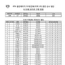 [알림]KFA 골든에이지 전북지역 1차훈련 선수명단(U-12) 및 훈련일정-3.7(월) 16:30/전주공고 이미지
