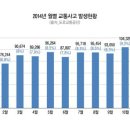 단아안본초경희한의원 세계일보