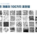 다름미술학원