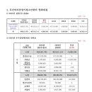 부산여자중장기청소년쉼터 영희네집 2024년도 세입세출 예결산표 이미지