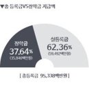 돈스쿨 - 종로구 명륜길 4 | 돈스쿨
