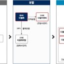 디엘코퍼레이션 이미지